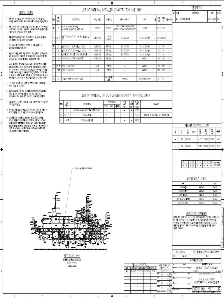 Asw & MSW Piping Modification and Arrangement | PDF