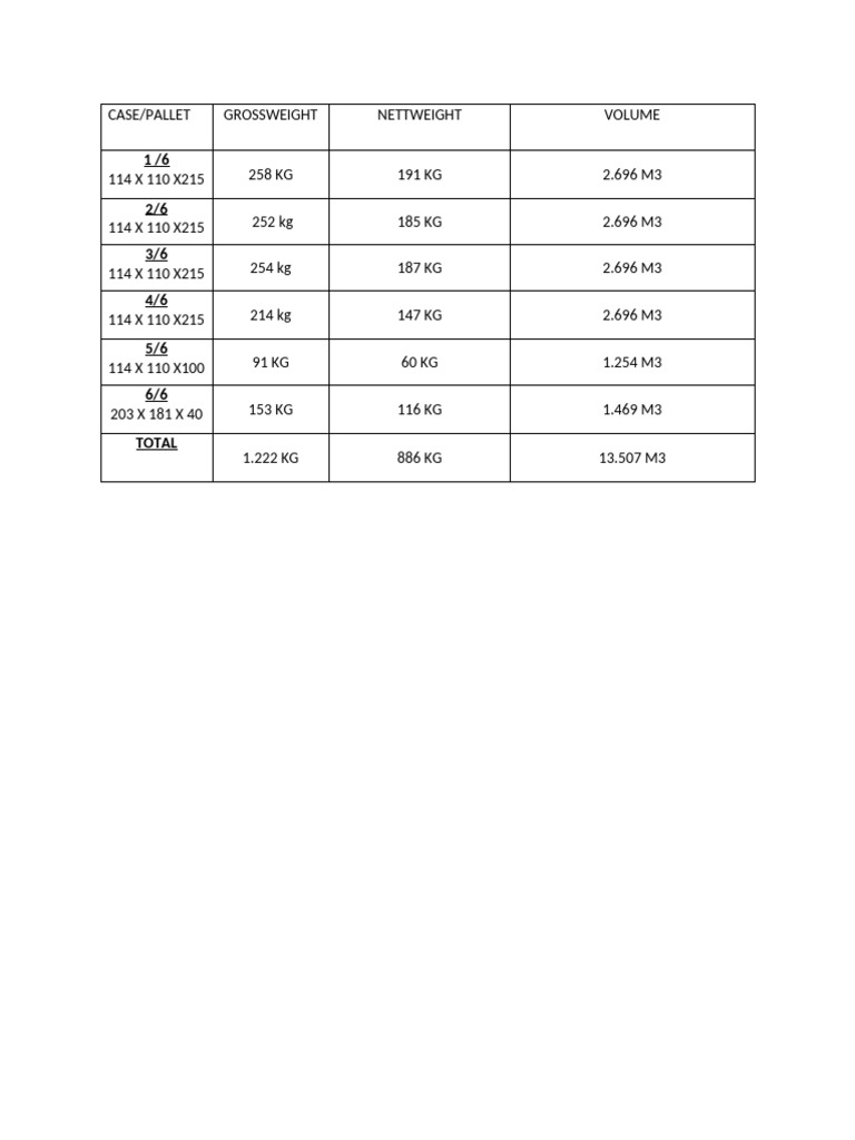 Case and Pallet Weight Specifications | PDF