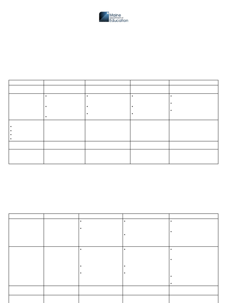 Speech and Language Severity Scales | PDF | Speech | Communication
