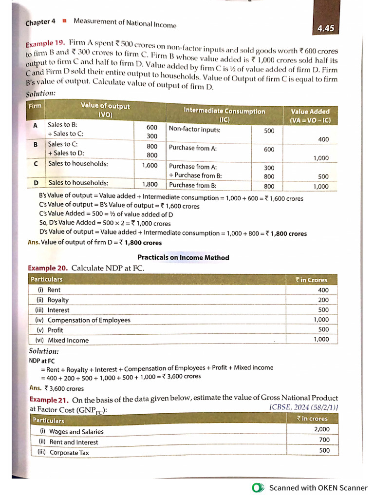 Income Method | PDF