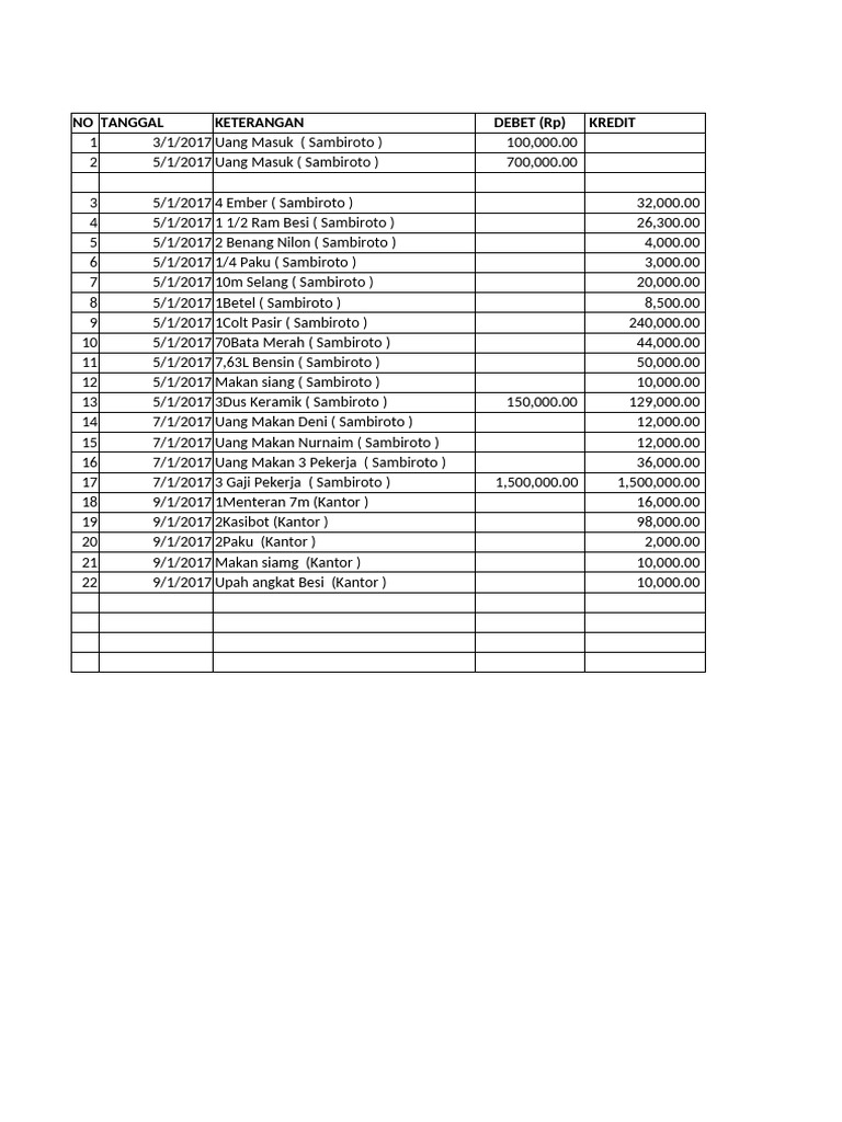 Data Proyek Sambiroto | PDF