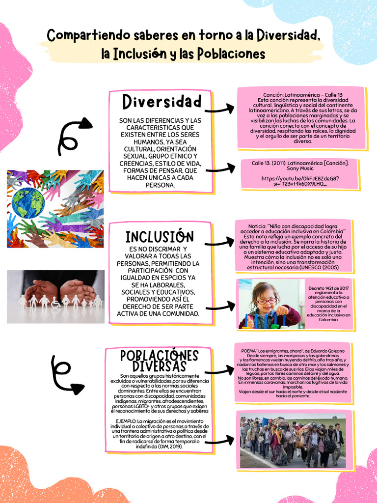 Mapa Conceptual (Compartiendo Saberes en Torno A La Diversidad ...