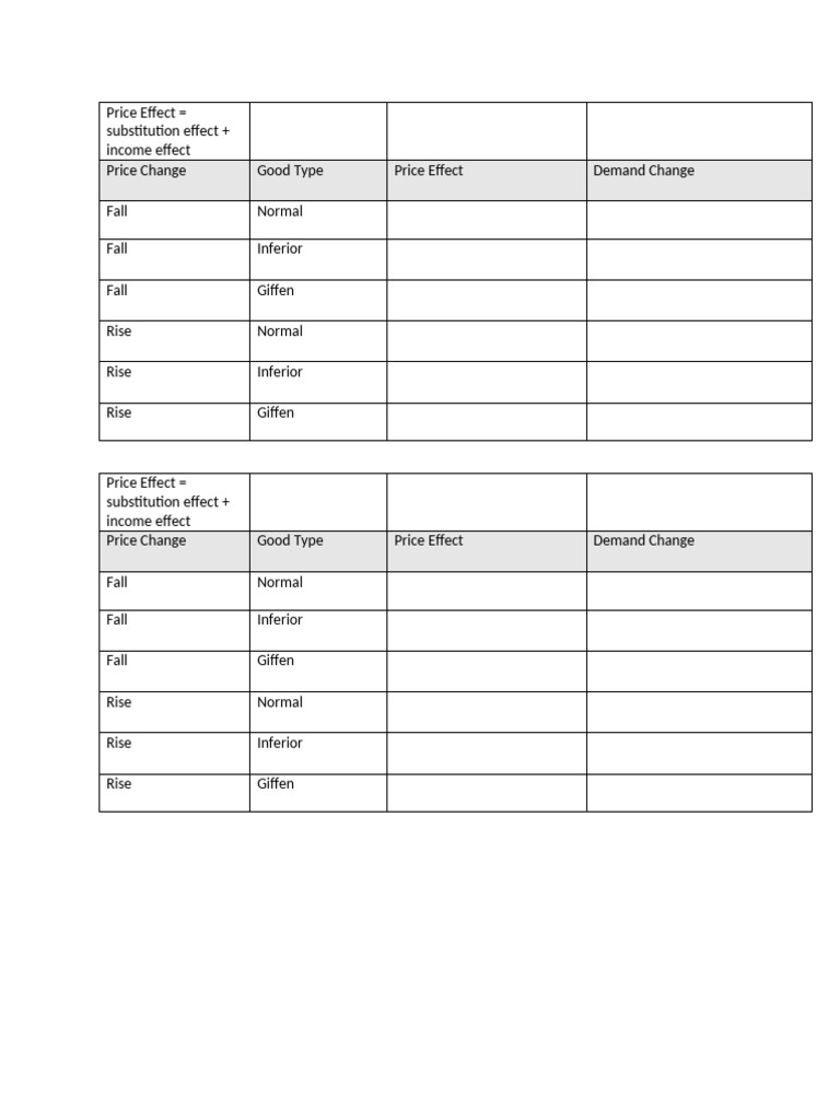 Subs and Income Effect Table | PDF