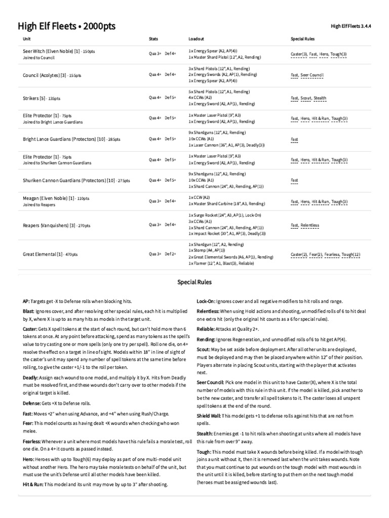 High Elf Fleet Army List 2000pts | PDF