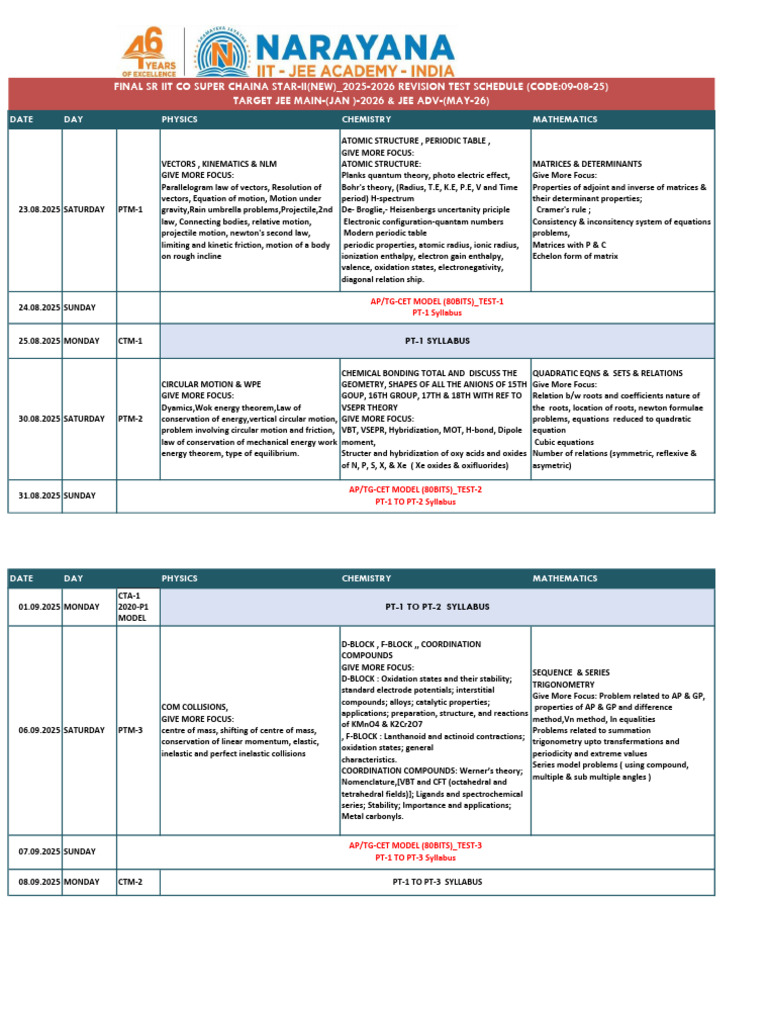 JEE Main 2026 Revision Test Schedule | PDF | Chemical Reactions | Amine