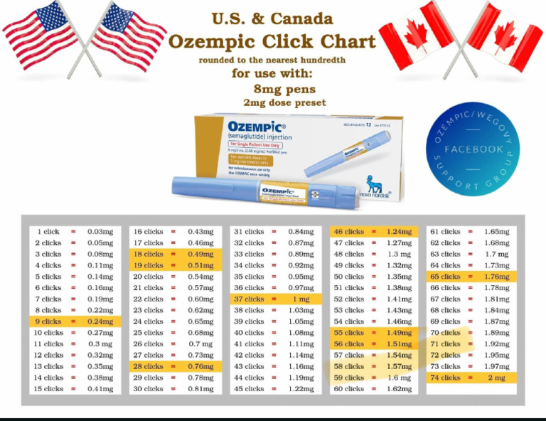 Ozempic 8mg Pen Click Chart