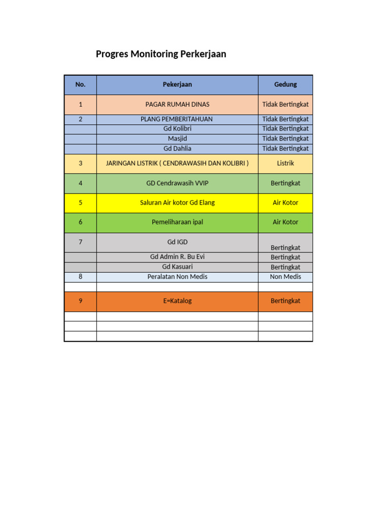 Progres Monitoring Pekerjaan Gedung | PDF