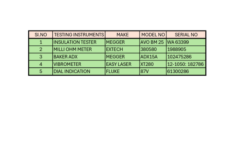 Testing Instrument List - 250729 - 141617 | PDF