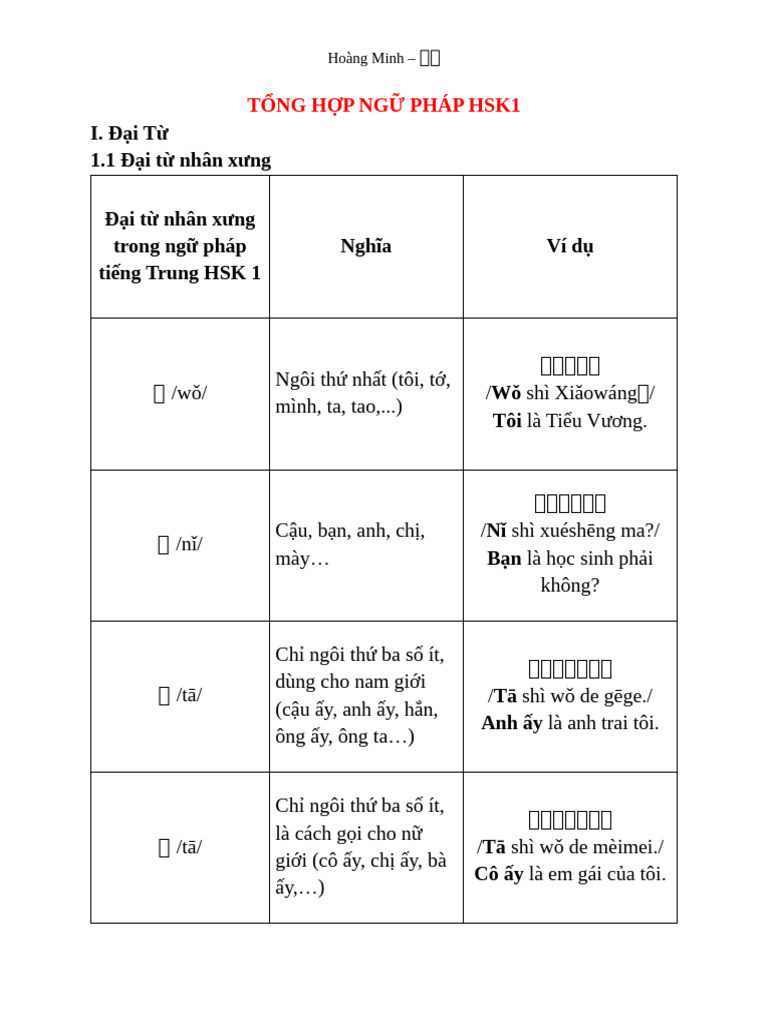 T NG H P NG Pháp Hsk1 | PDF