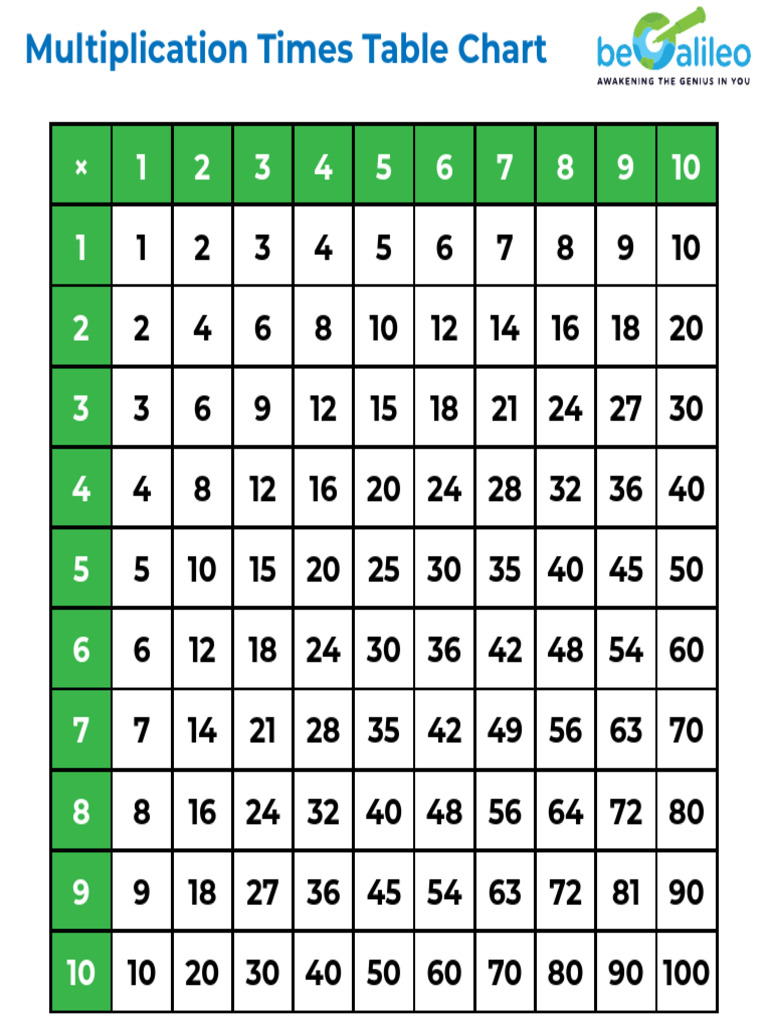 Tableau de multiplication à imprimer | PDF