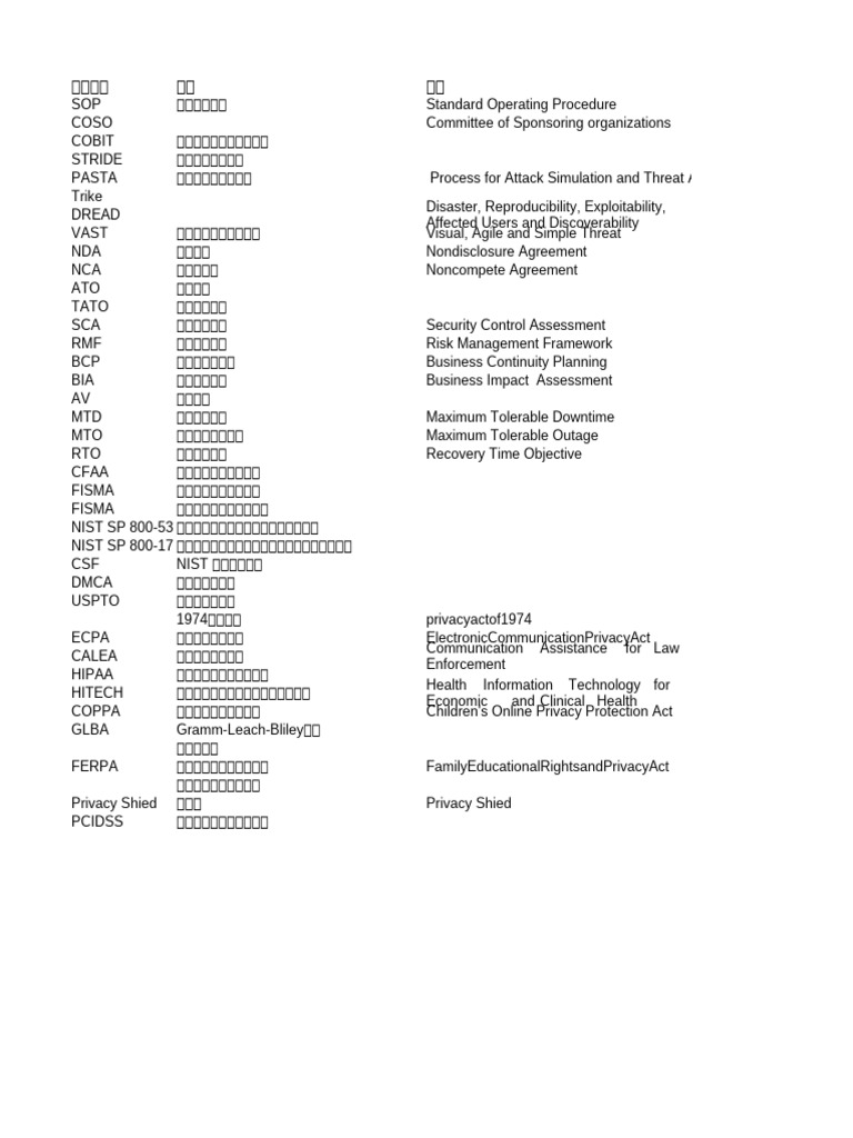 15 CISSP中英对照| PDF