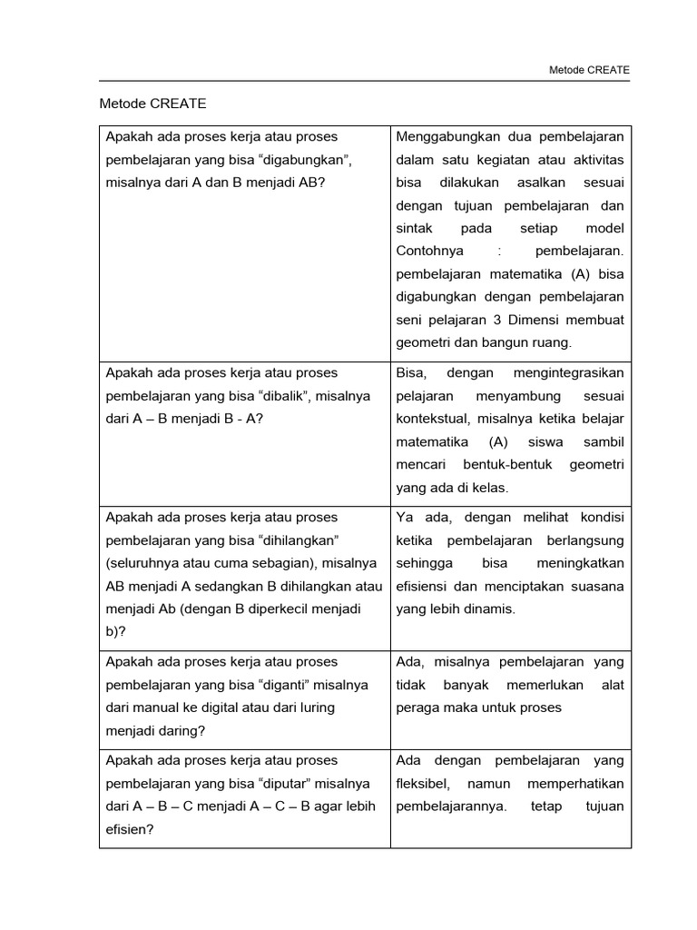 Metode CREATE dalam Pembelajaran Efisien | PDF