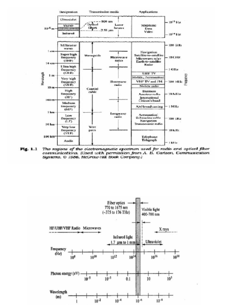 U1 Main Imp Figs | PDF