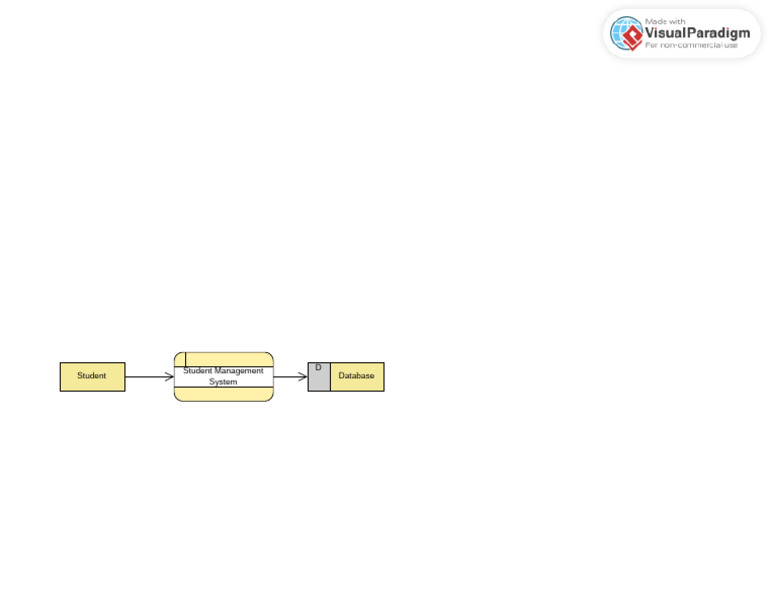 Student Student Management System D Database | PDF