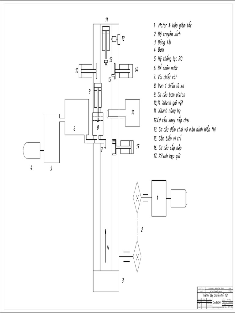 Bo Tri | PDF