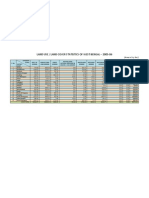 West Bengal Land Use Statistics 2005-06