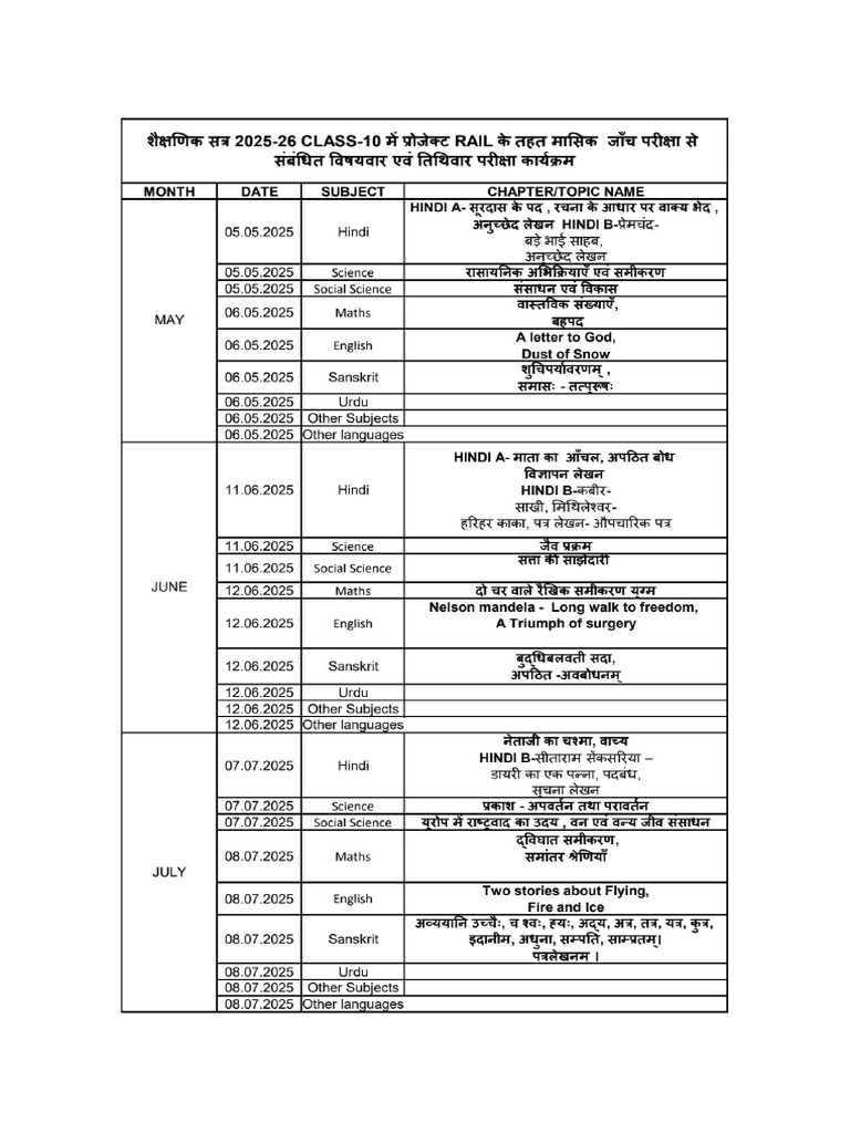 Class+10 Rail Schedule & Topics for 2025-26 | PDF