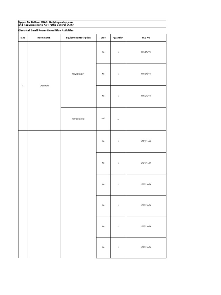 Electrical Equipment Inventory List | PDF | Manufactured Goods ...