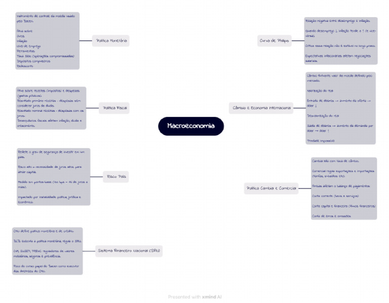 Brainstorm Alone | PDF