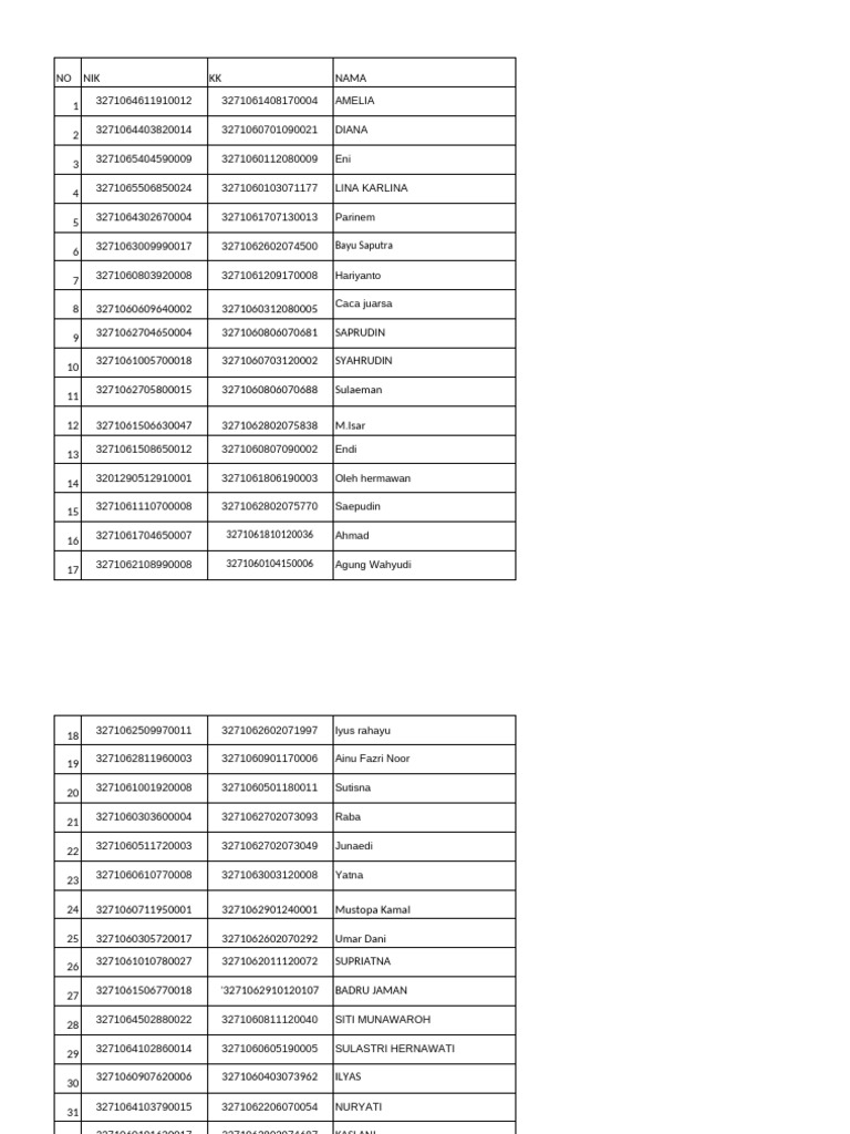 List of Names and IDs | PDF