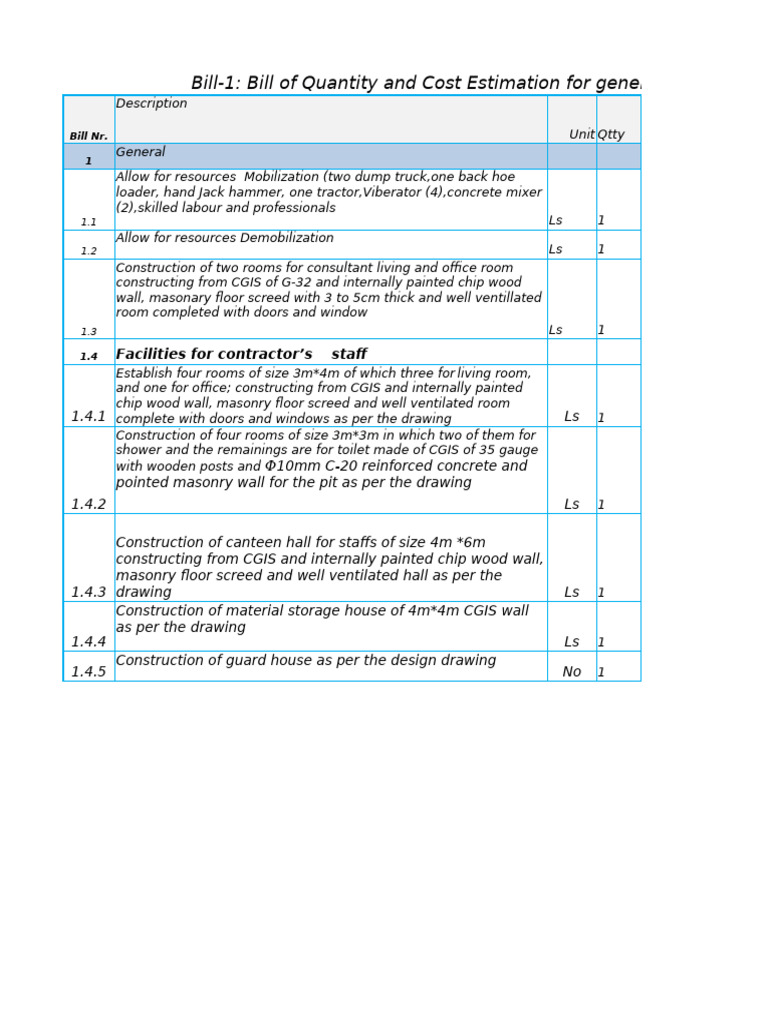 Bill of Quantity for Civil Works | PDF | Electrical Wiring | Concrete