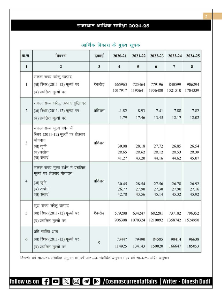 Adhyay | PDF