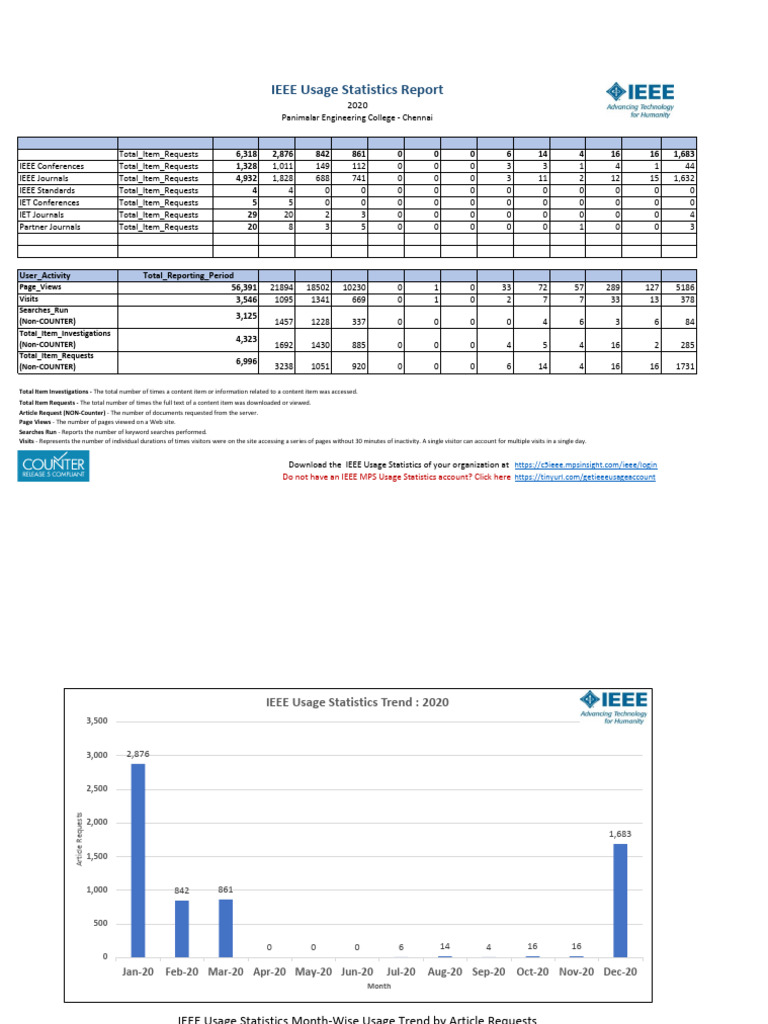 IEEE Usage Statistics 2020 Report | PDF | Websites | Cyberspace
