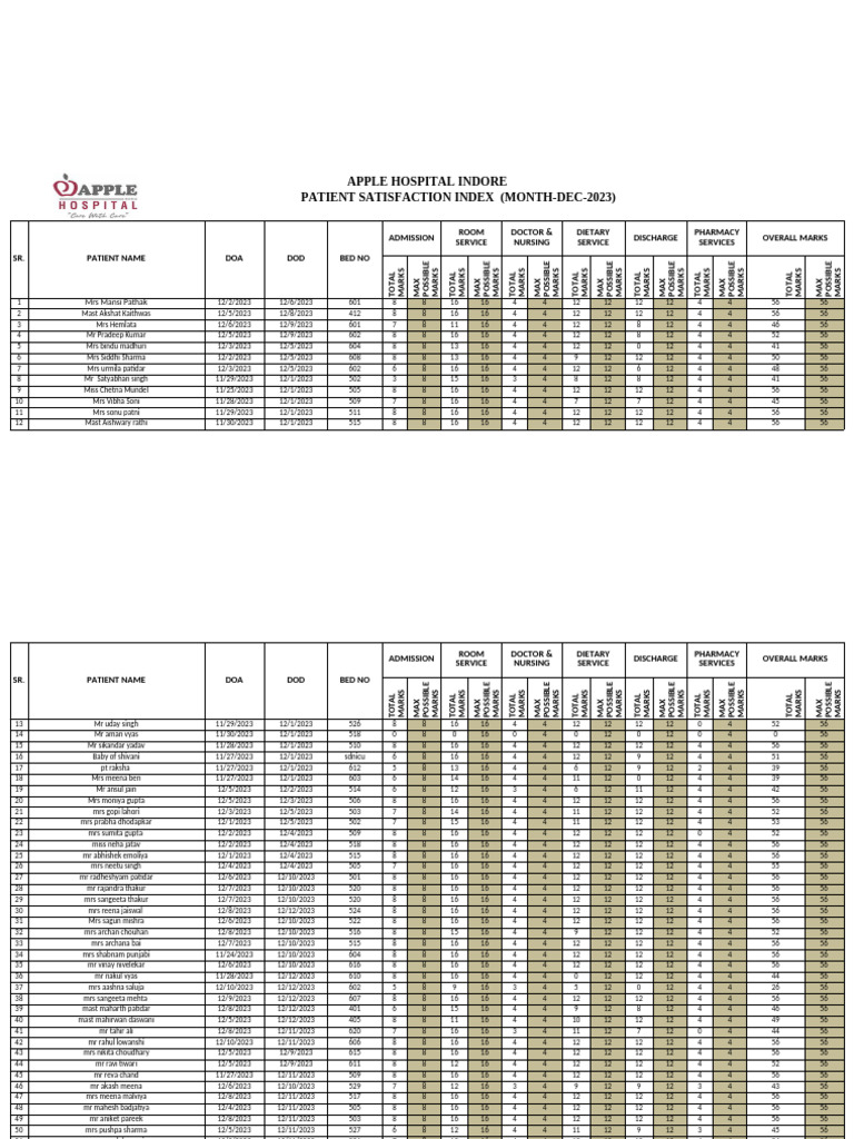 Patient Satisfaction Report - Dec 2023 | PDF