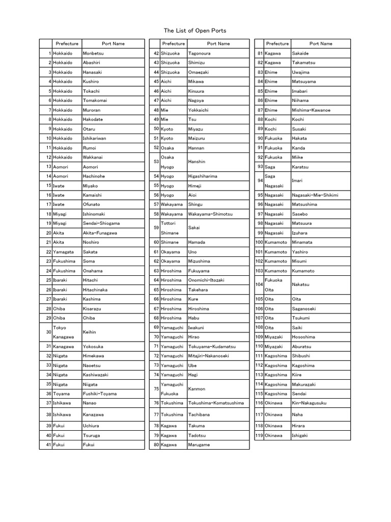 Japan Port Names and Locations List | PDF