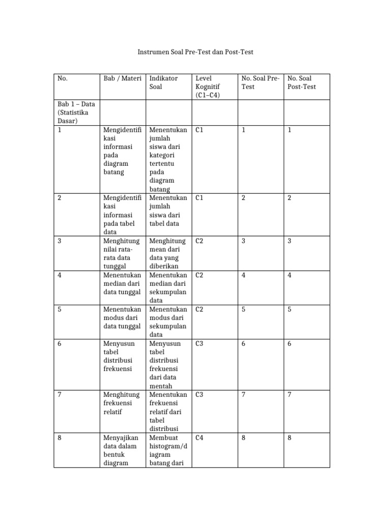 Soal Pre-Test dan Post-Test Statistika | PDF