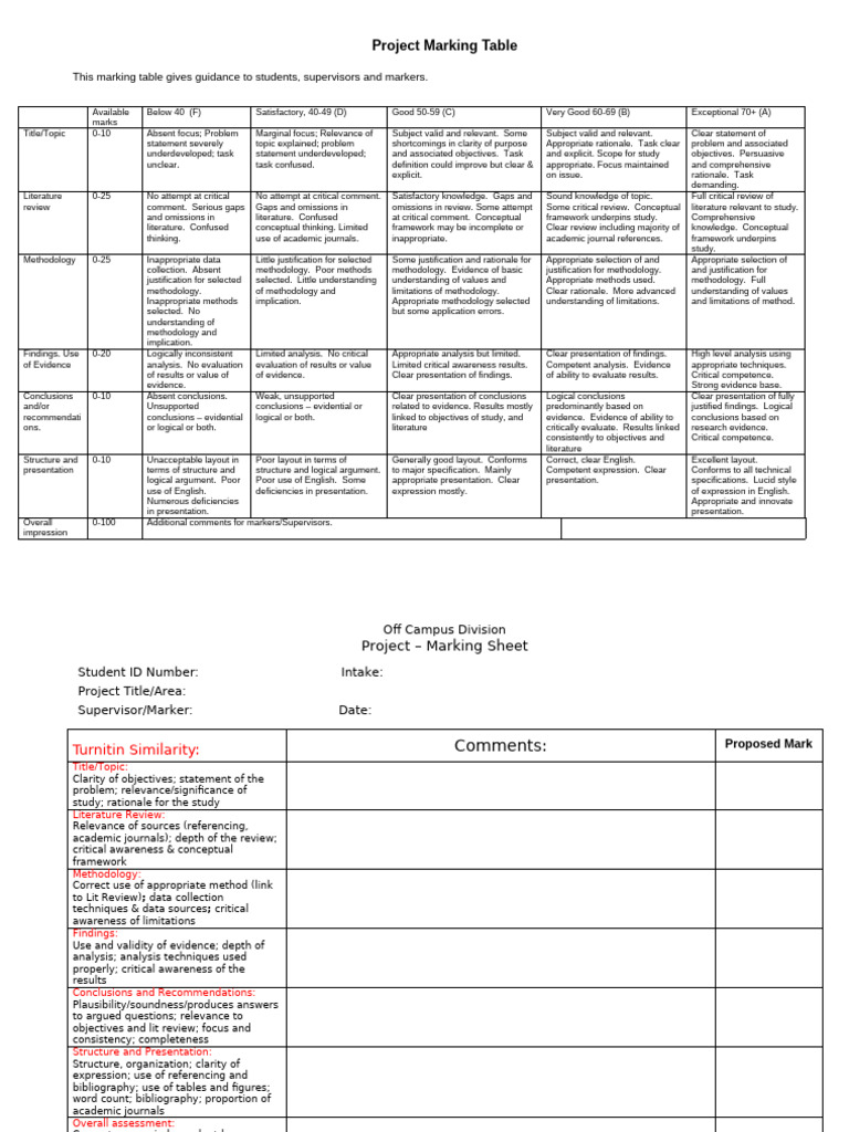 Project Marking Template Guide | PDF | Methodology | Evidence