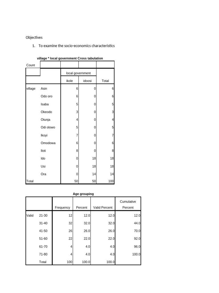 Socio-Economic Analysis of Rural Women | PDF | Agriculture | Food Industry