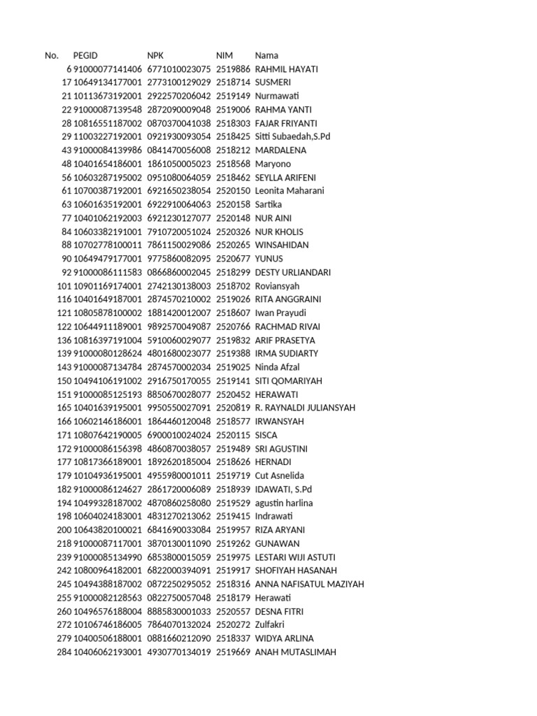 List of Individuals with IDs and Names | PDF