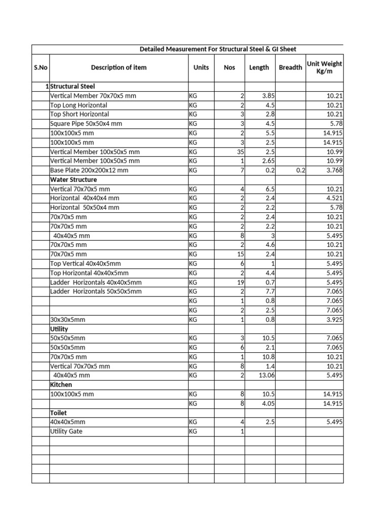 Detailed Measurement For Structural Steel & GI Sheet | PDF