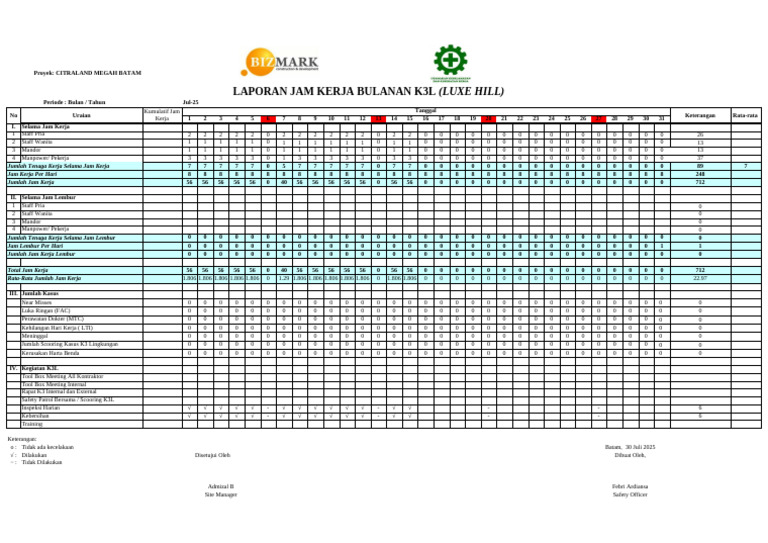 Juli Laporan Man Hours PT - Bizmark (Luxe Hill) | PDF