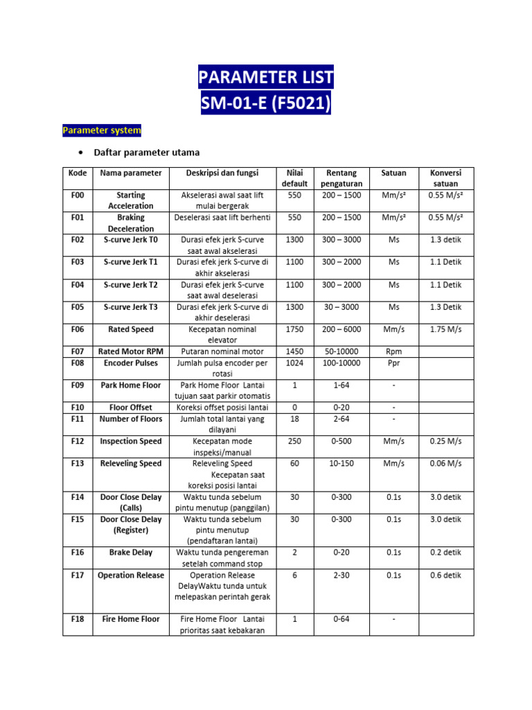 Parameter List Sm-01-E (f5021) | PDF