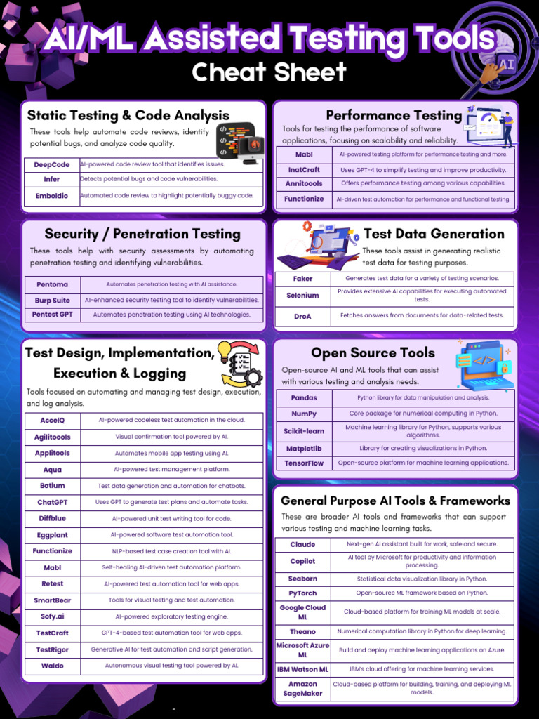 AI/ML Testing Tools Overview | PDF | Artificial Intelligence ...