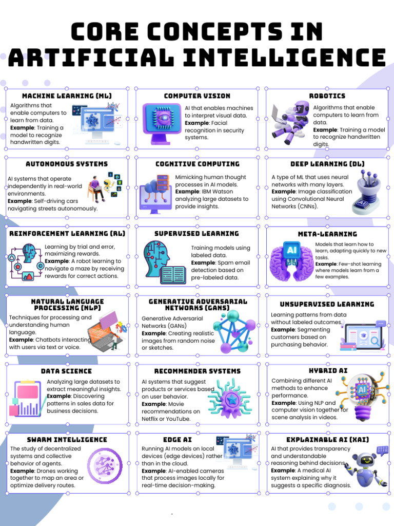 Core Concepts of Artificial Intelligence | PDF | Artificial ...