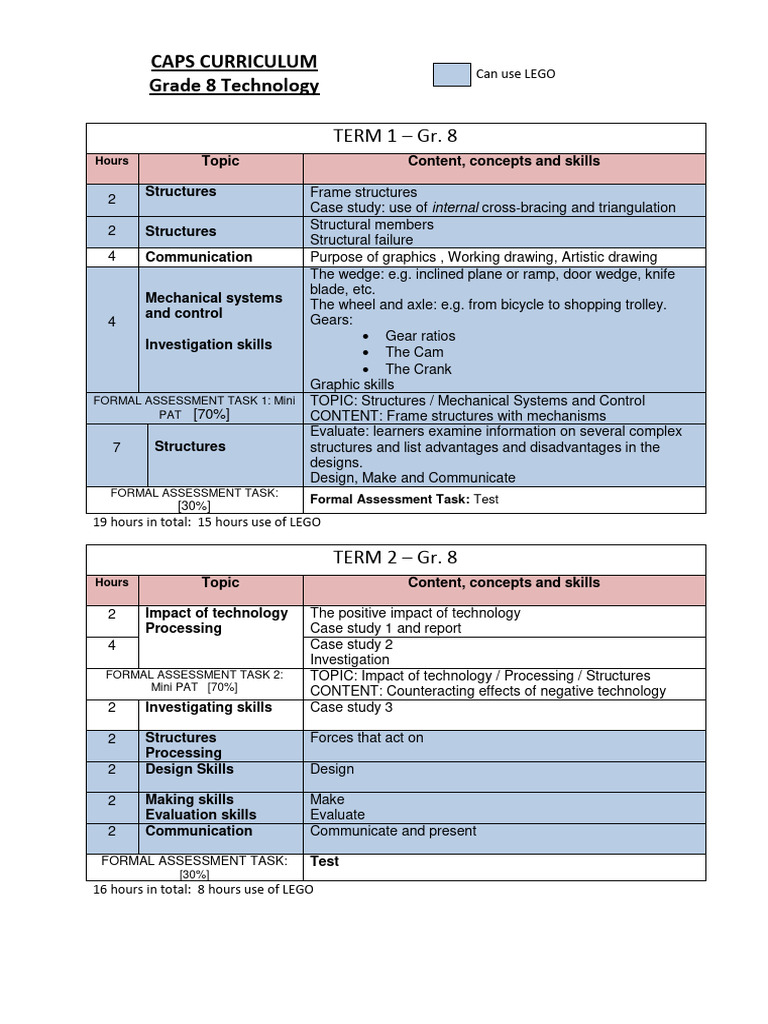 Grade 8 Technology Breakdown of Content | PDF | Machines | Mechanical ...