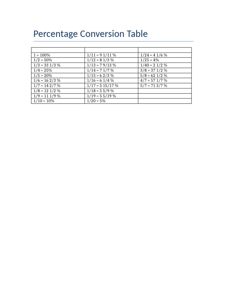 Percentage Conversion Reference Table | PDF