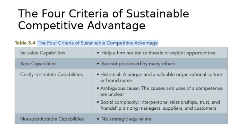 The Four Criteria of Sustainable Competitive Advantage | PDF