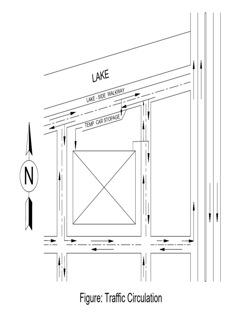 Circulation Model | PDF