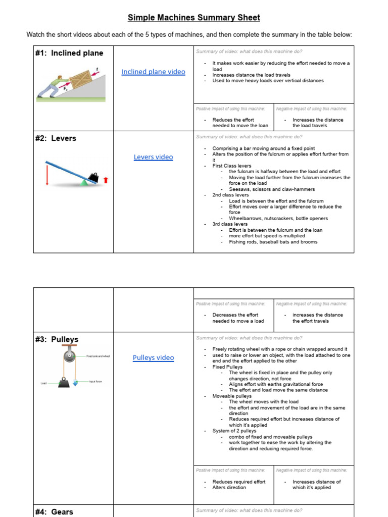 Simple Machines Summary Sheet | PDF | Lever | Machines