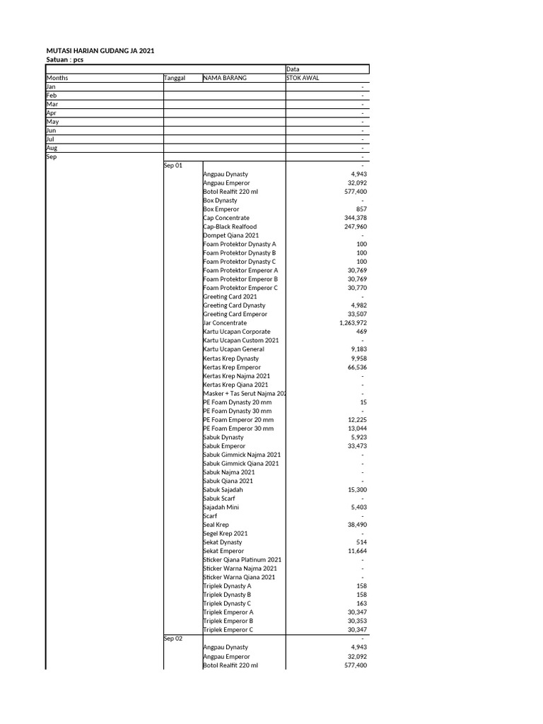 Daily Warehouse Stock Mutation JA 2021 | PDF