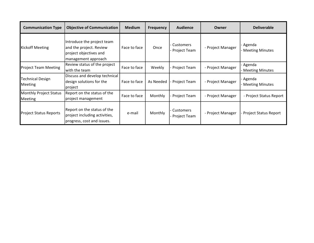 Communication Plan Overview | PDF | Business