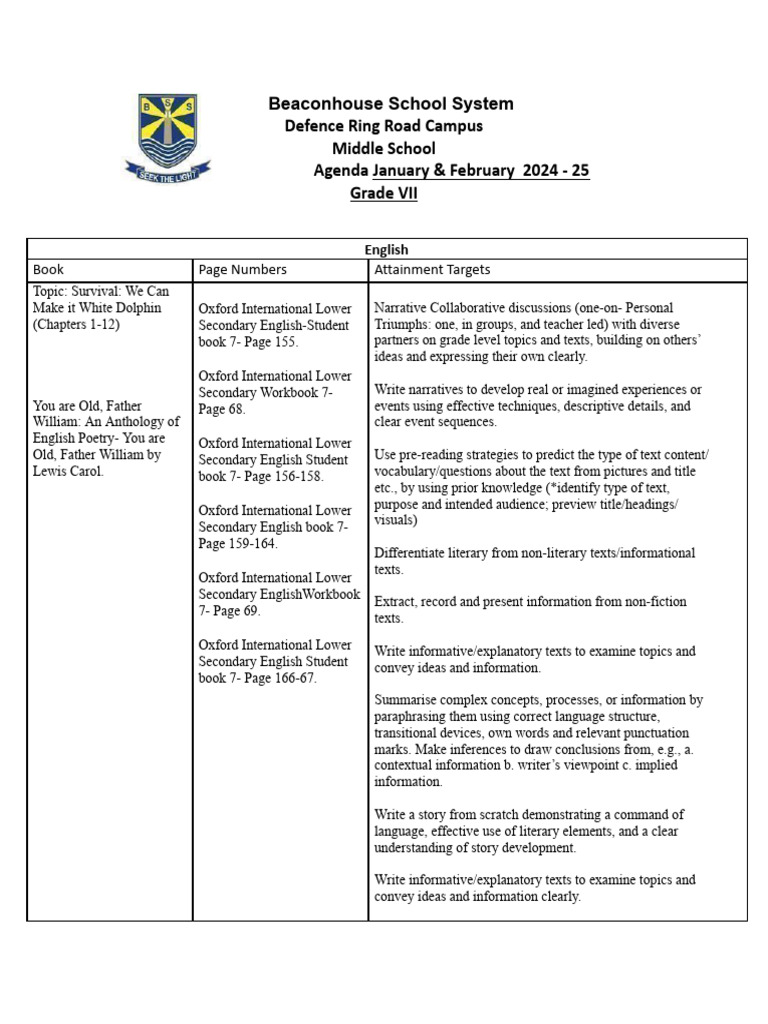 Middle School Curriculum Agenda 2024 | PDF | Quadratic Equation ...