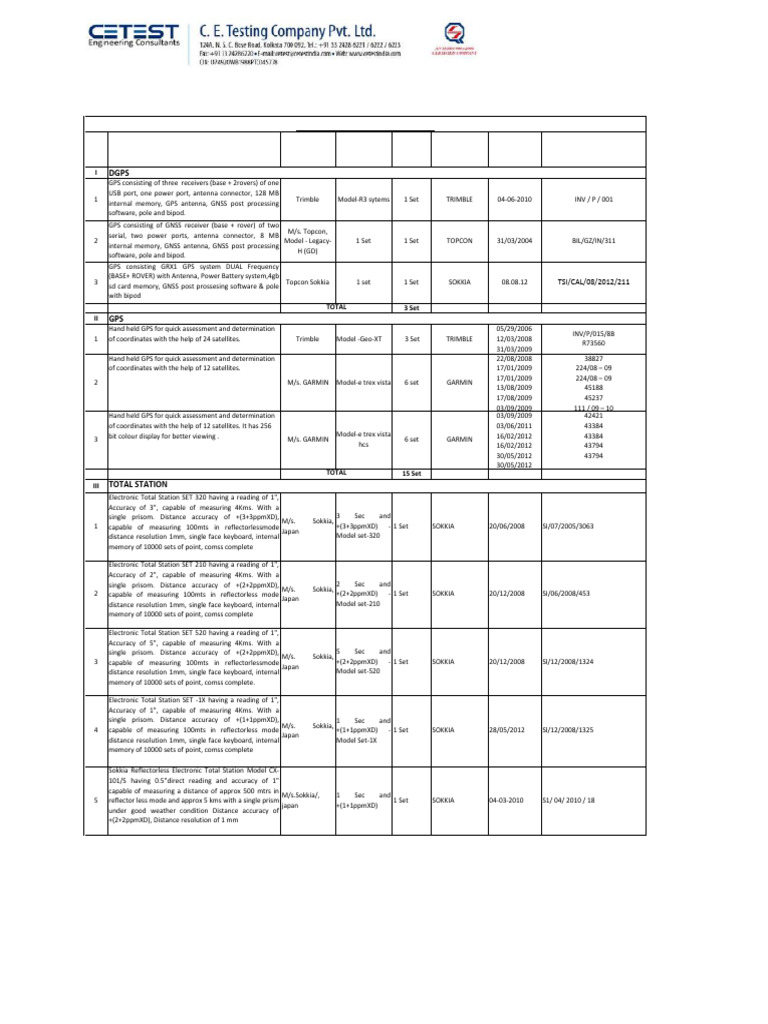 Survey Equipment Inventory List | PDF | Global Positioning System ...