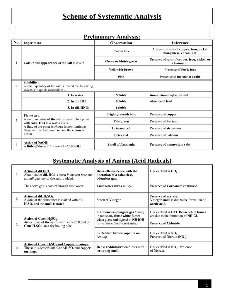 2024Scheme of Systematic Analysis | PDF | Ammonium | Salt (Chemistry)