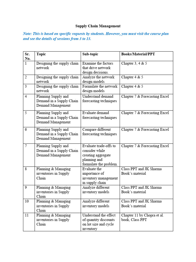 Supply Chain Management Course Outline | PDF