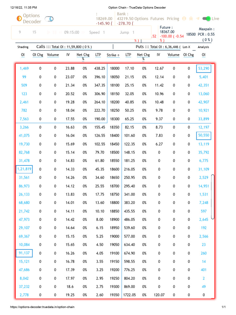 Option Chain - TrueData Options Decoder | PDF
